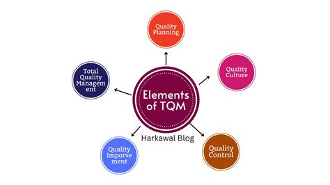 when planning for quality two key elements are